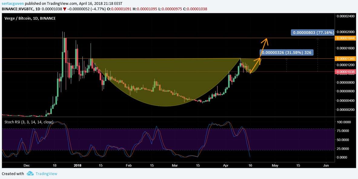 Kripto Analitik tweet media