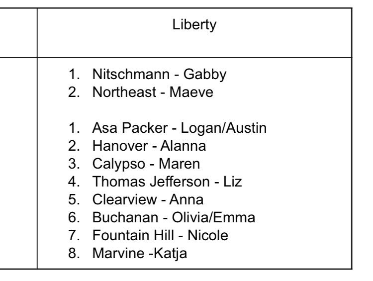 To any LHS student interested in participating in a day of advocacy activities at any of these schools, contact the designated group leader or Mrs. Bednarik for the details!