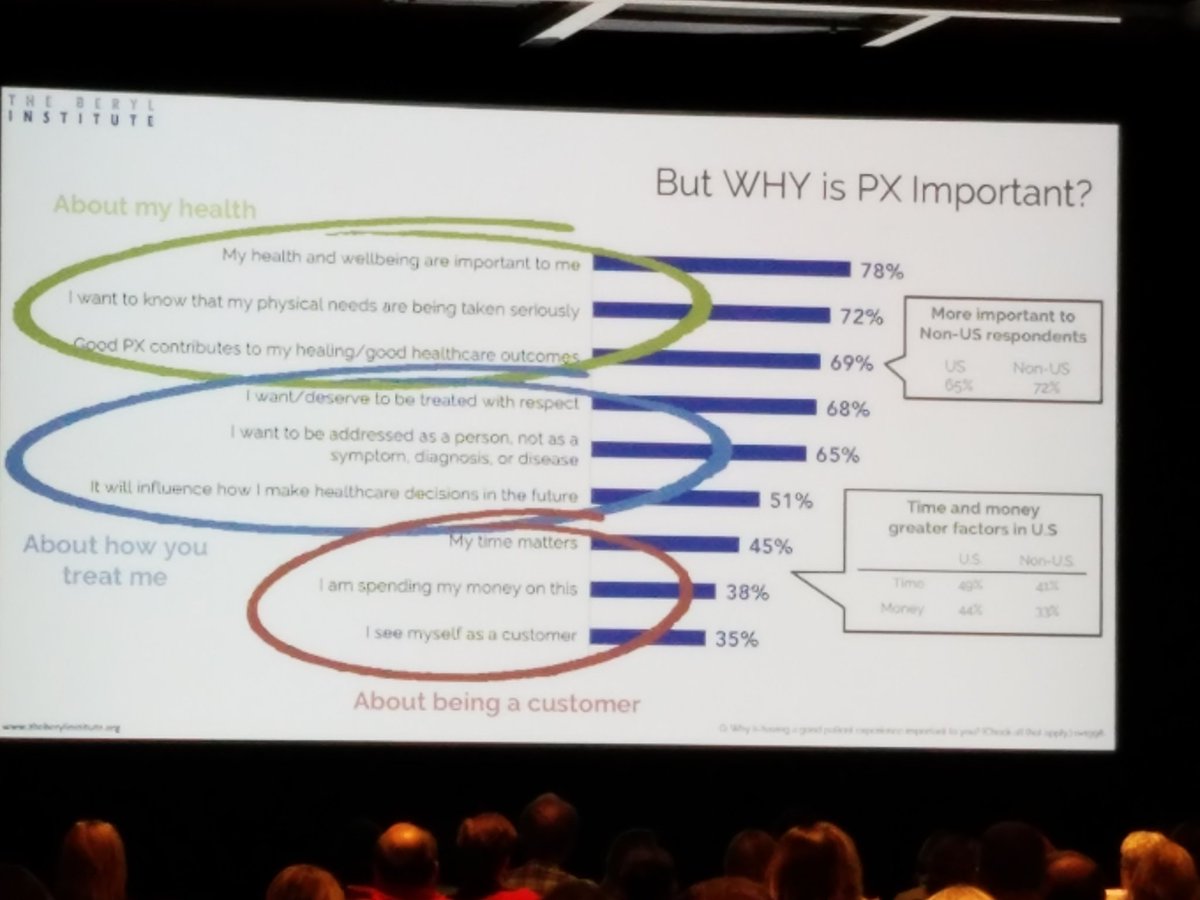sickgirlspeaks's tweet photo. The consumer study is out! I've been waiting for this day!! So proud to be a part of @BerylInstitute and to work for/with @jasonawolf! https://t.co/s6mt4BD5C8