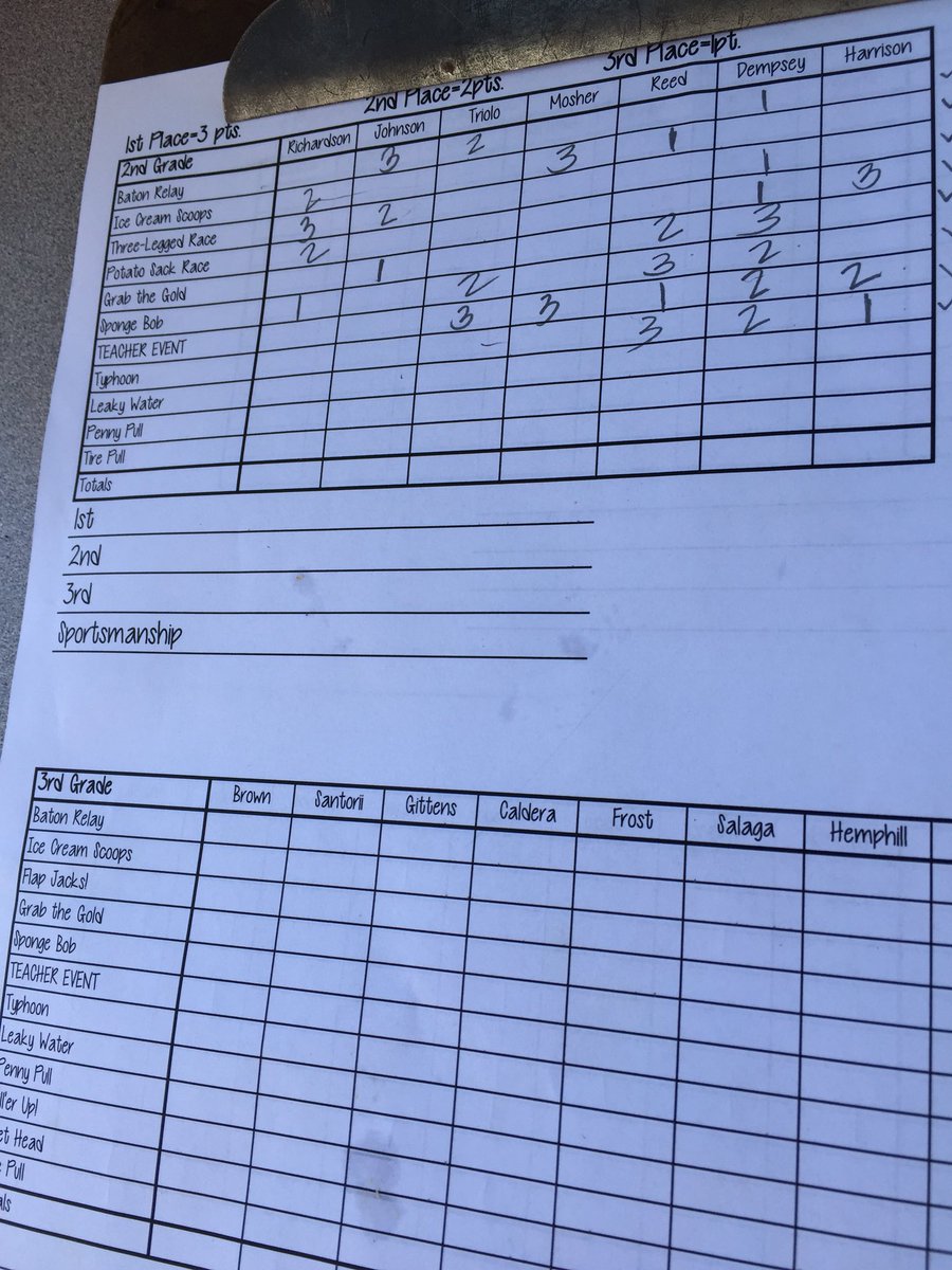 keithelePE's tweet photo. It’s that time again!!! That’s right Field Day 2018 at Keith Elementary!! #bekeith #keithelepe #keithstrong https://t.co/2WECrNZ4Tx