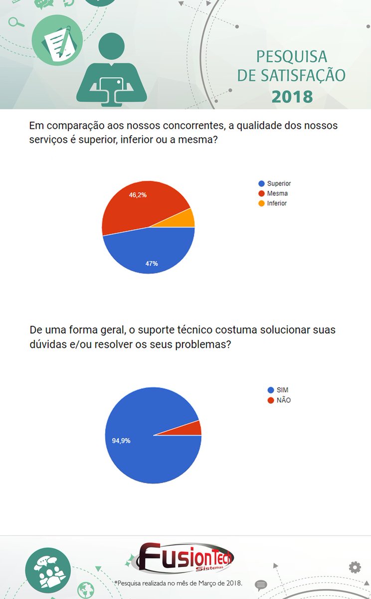 FusionTech Sistemas tweet media