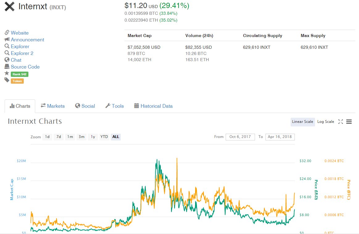 CryptoClerk tweet media