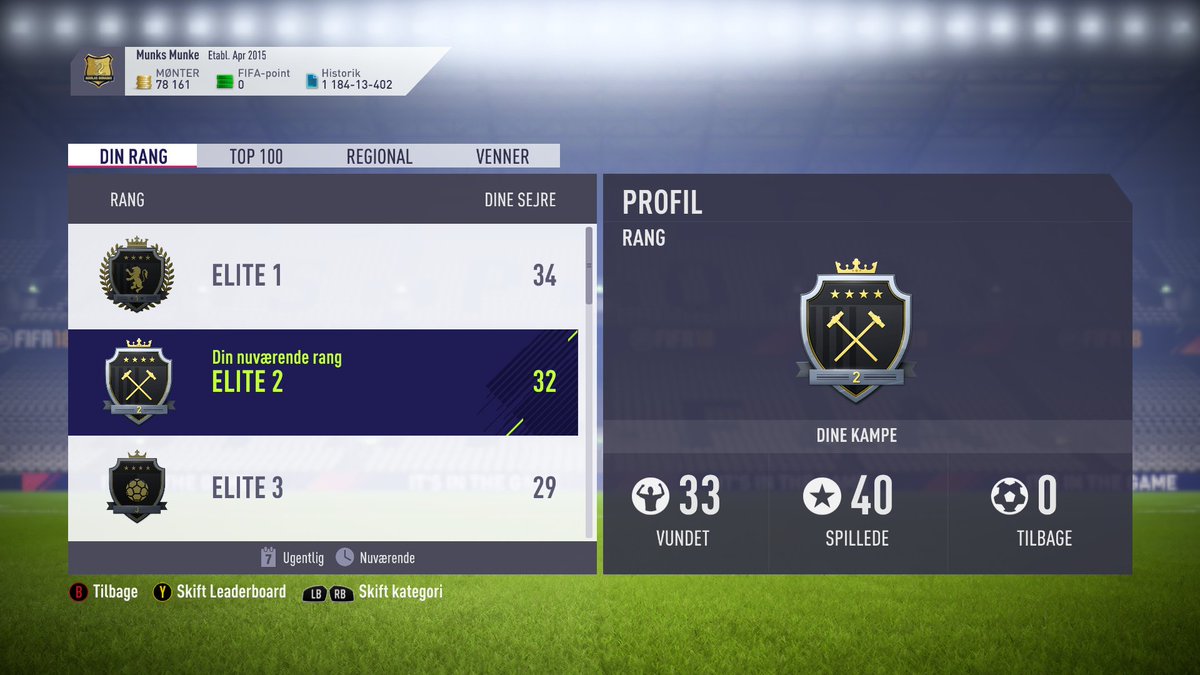 Once again a weekend league was played!
@9MB_Munk with 33 wins, close to elite 1!
<a href="/9MB_Nieren/">Nieren</a> got a new record of 30 wins!
Nimb got 26 wins again
Lukazio with 29 wins
Crespo with 20 wins and 12 games to spare...

Well done lads! Keep it up for next week!