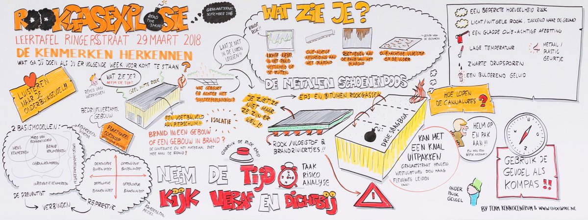 Mooie manier van #kennisdelen. De opbrengst van de leertafel over #rookgasexplosies  <a href="/BrandweerTwente/">Brandweer Twente</a> in een getekend verslag. Met wie ga jij dit delen?