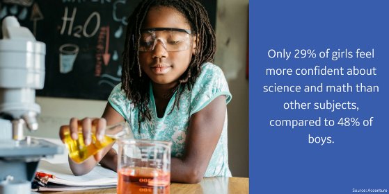 GE_Foundation's tweet photo. We need to continue to #balancetheequation and inspire young girls to pursue their dreams in #STEM https://t.co/l8SES3JWJV
