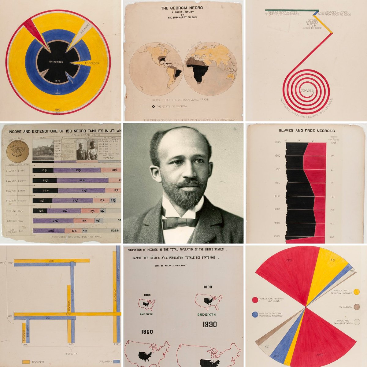 Web Dubois Charts