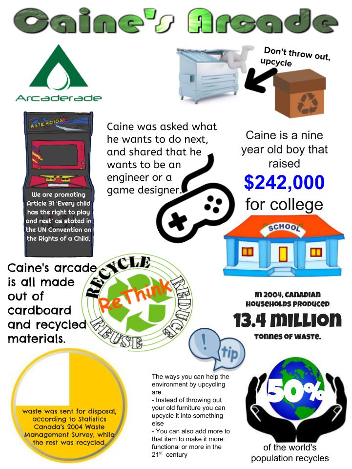 McM_MsT's tweet photo. #Arcaderade #GreenTeam compose their infographic poster sharing their learning about how Caine's Arcade & STEM inspired their @mcmbizday product/service! @TLPCanada @tdsb @TDSB_STEM #tlpea https://t.co/A7RgXfDYVG