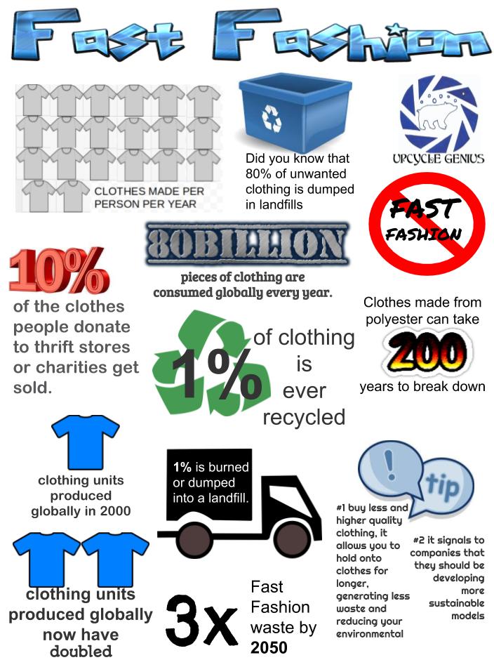 McM_MsT's tweet photo. #UpcycleGenius #BlueTeam compose their infographic poster sharing their learning about how Fast Fashion. STEM inspired their @mcmbizday product/service! @TLPCanada @tdsb @TDSB_STEM #tlpea https://t.co/j2Ml7byMKh