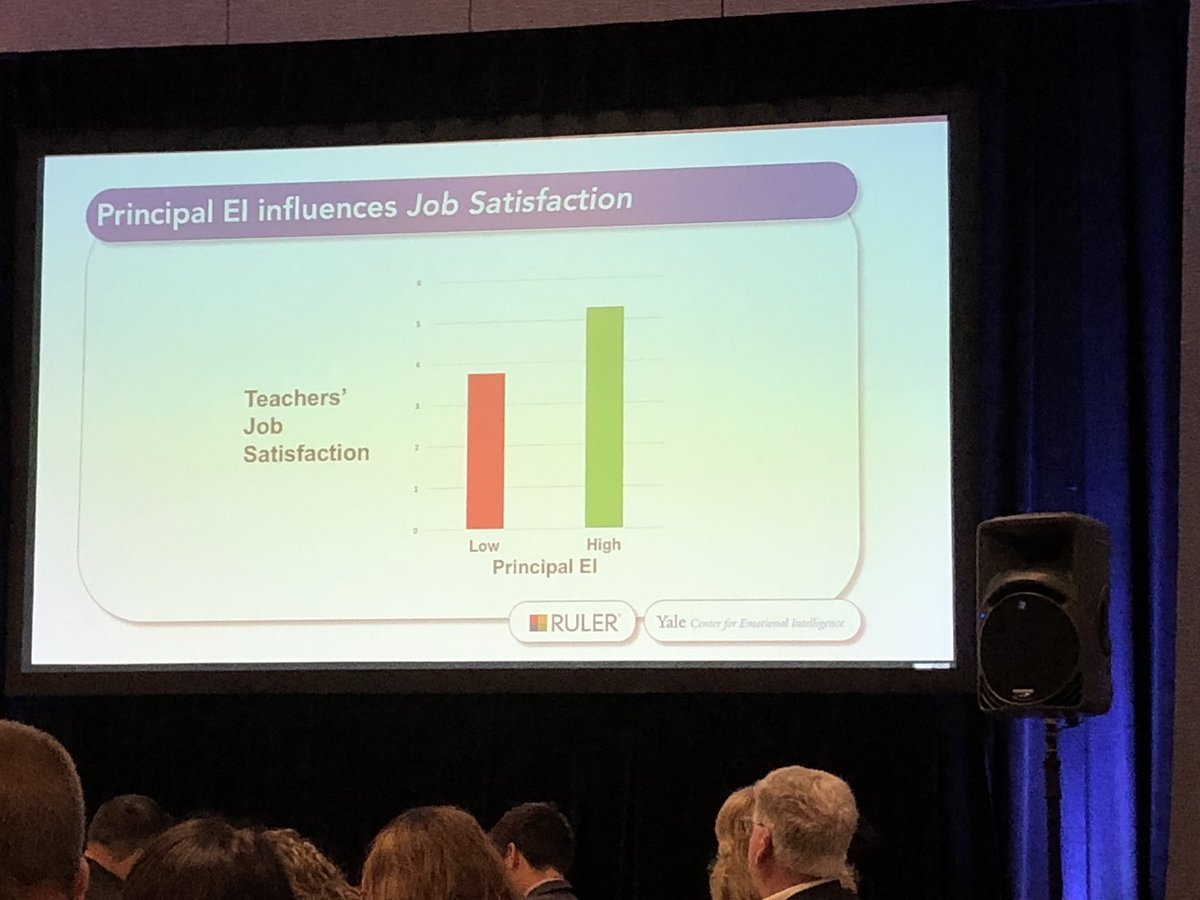JinSooDHuh's tweet photo. Emotional intelligence of principals matter. Data from @marcbrackett shows teachers working with high EI principals more likely to stay, work harder, and are happier. #asugsv2018 #edchat https://t.co/im6PTgglnX