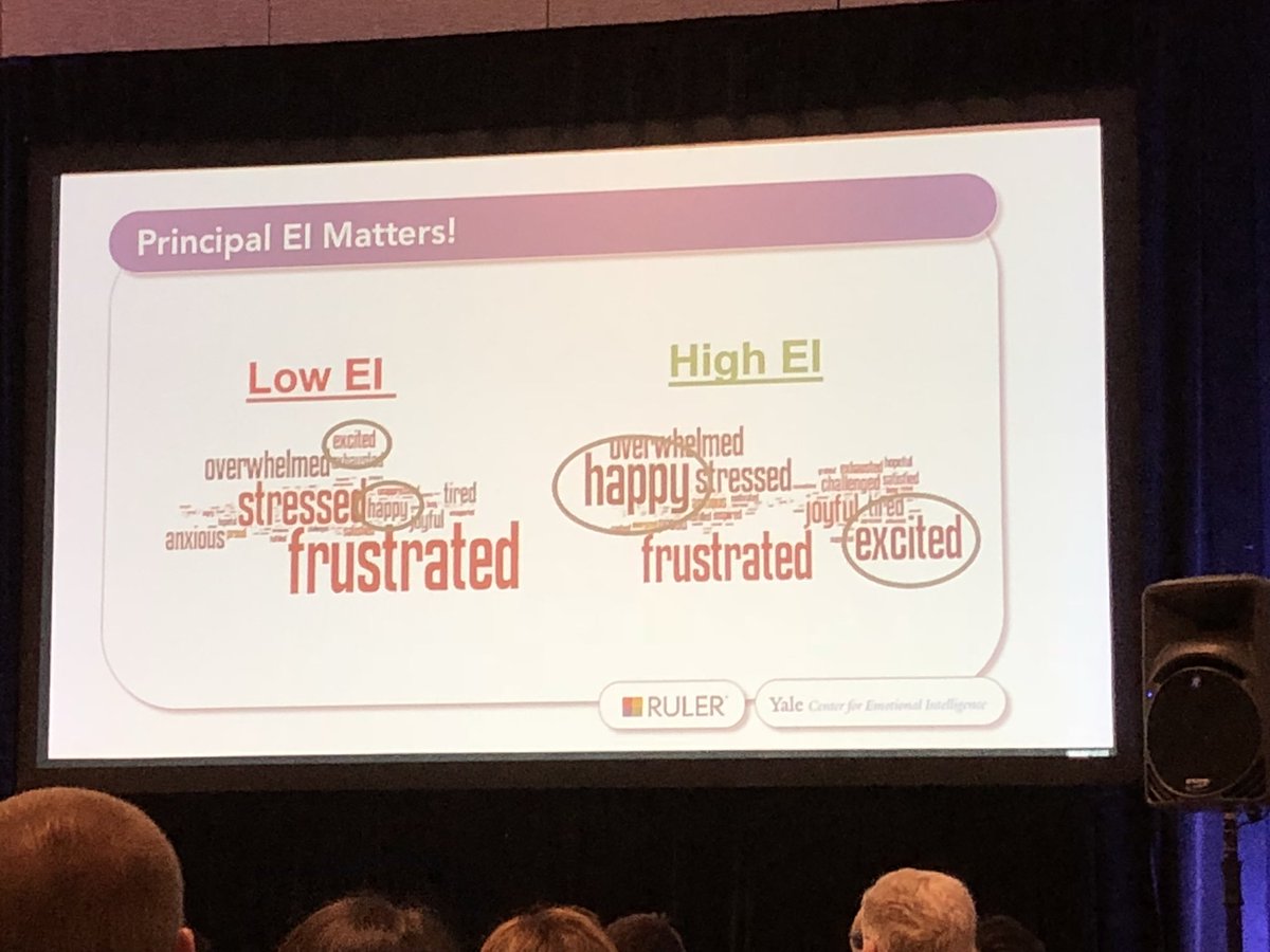 JinSooDHuh's tweet photo. Emotional intelligence of principals matter. Data from @marcbrackett shows teachers working with high EI principals more likely to stay, work harder, and are happier. #asugsv2018 #edchat https://t.co/im6PTgglnX