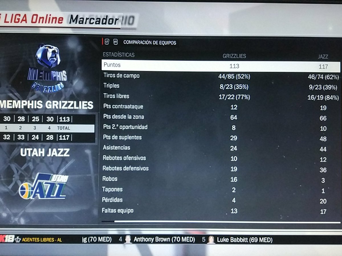 UtahPhoenix2K's tweet photo. UTAH 117 - MEMPHIS 113

Partido más apretado de lo esperado en el que volvio a erigirse como columna vertebral del equipo Moses Brown (#ROY) acompañado de un diferencial Isaac.
También destacado Fultz con 16 asistencias. (#6thManOfTheYear).

#NBA2K @LigaPhoenix2k https://t.co/sniq4vUsh5