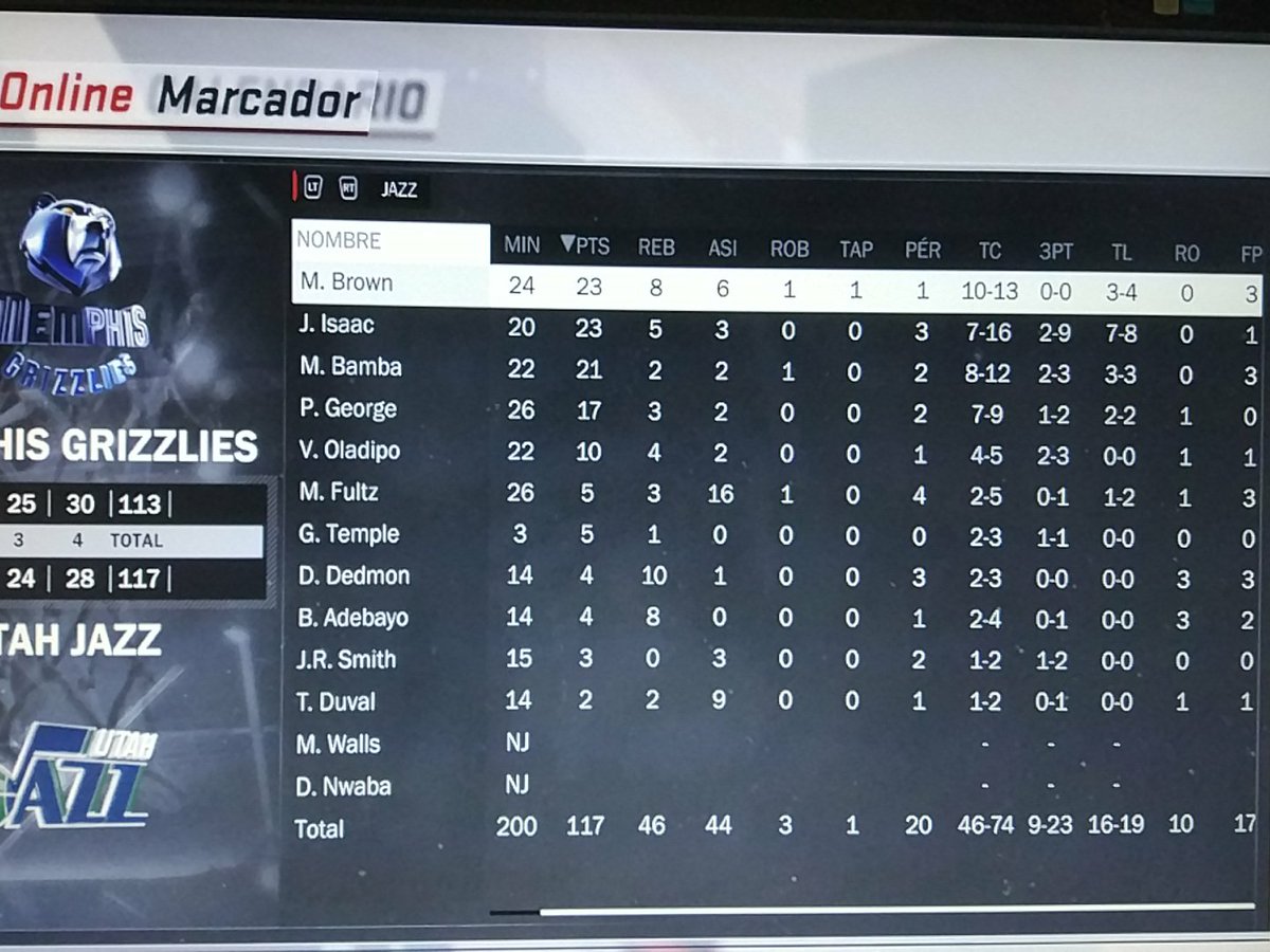 UtahPhoenix2K's tweet photo. UTAH 117 - MEMPHIS 113

Partido más apretado de lo esperado en el que volvio a erigirse como columna vertebral del equipo Moses Brown (#ROY) acompañado de un diferencial Isaac.
También destacado Fultz con 16 asistencias. (#6thManOfTheYear).

#NBA2K @LigaPhoenix2k https://t.co/sniq4vUsh5