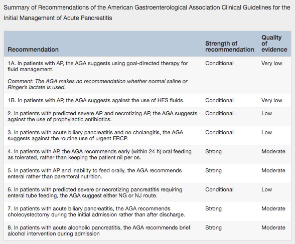 AlanCoss's tweet photo. .@AmerGastroAssn Institute Guideline on Initial Management of Acute Pancreatitis (2018) https://t.co/K0uJquIvuW https://t.co/6pOJ34psEu