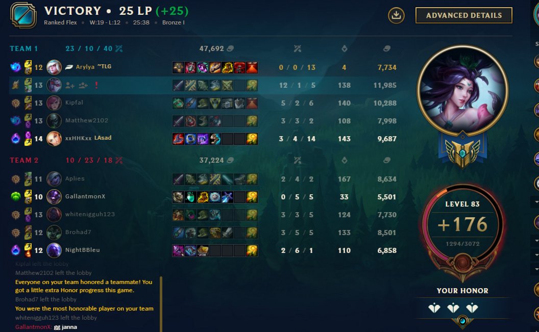 ArylyaLoL's tweet photo. Vayne Penta 😍Feels so good to be honored as a Supp Main ❤️ https://t.co/9PdQ8tamQV