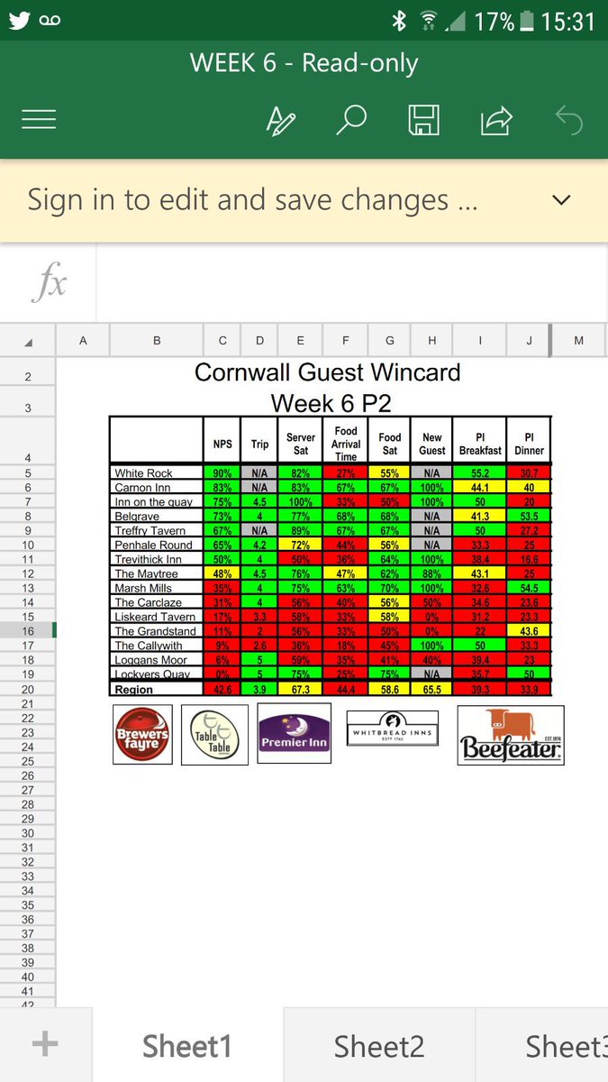 7 sites green coming out of the Easter hols in our Cornish seasonal sites -well done White Rock at 90% NPS <a href="/Vicki01Thornton/">Vicki Thornton</a> <a href="/WeAreSUGM/">WeAreSUGM</a>