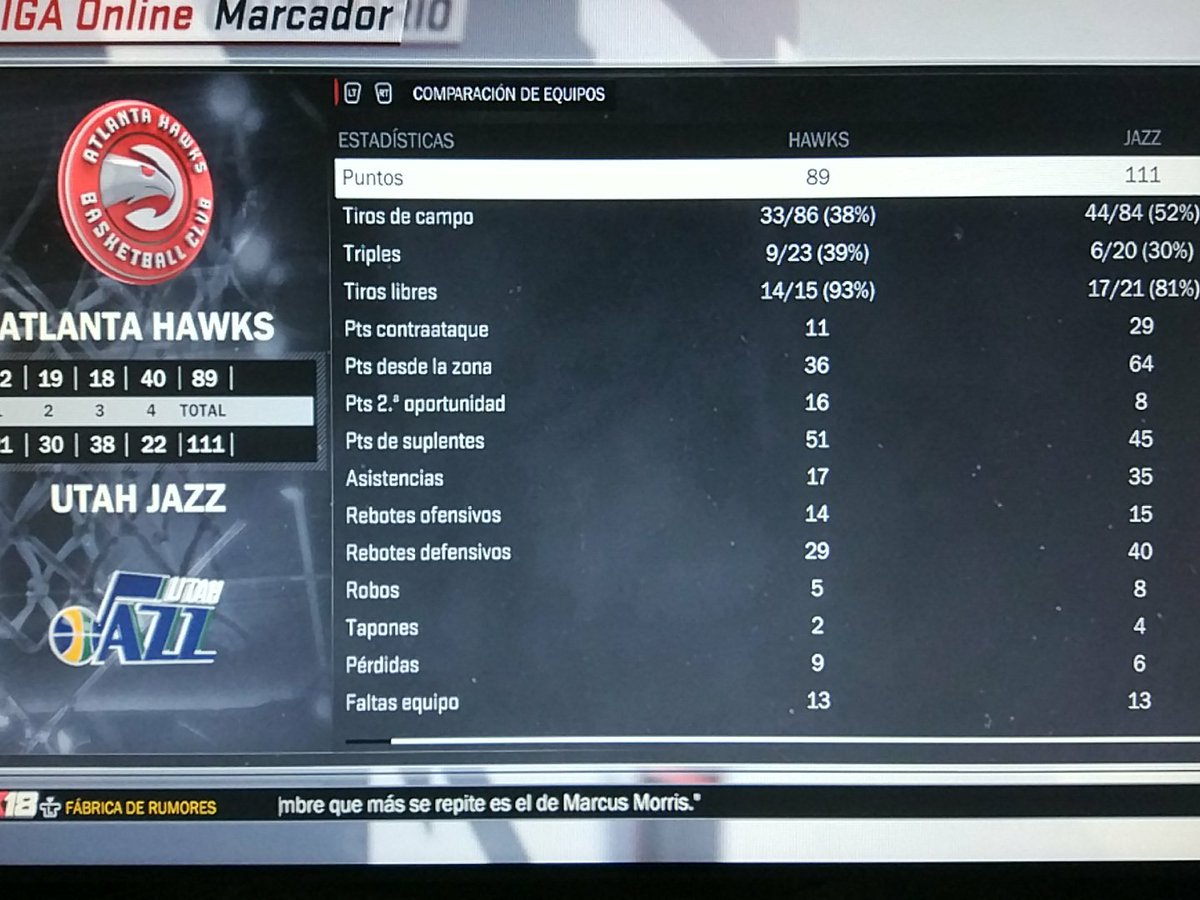 UtahPhoenix2K's tweet photo. UTAH 111 VS HAWKS 89

Partidazo de Moses Brown que reventó los tableros con 24 puntos y 11 asistencias.
Destacados los demás interiores de Utah con especial mención a Bamba.
Seguimos esperando el retorno de Isaac por su lesión #PrayForUtah

@LigaPhoenix2k #NBA2K https://t.co/C6zJu9hAXL