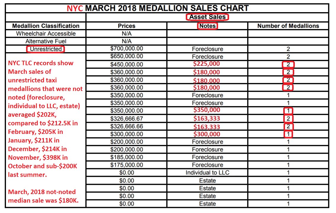 Nyc Taxi Medallion Price Chart 2018