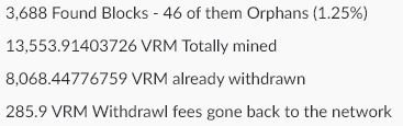 XphitenX's tweet photo. 3 Month after n3rd3d's public start I would like to present some Stats. Thanks for your trust and support. https://t.co/xqJvHxbHtP $VRM #VeriConomy #BinaryChain #btc #bitcoin #blockchain #fintech #cryptocurrencies #VRM #cpumining #CPUonly #miningpool

#n3rd3d over and out. https://t.co/3jGUkvXWaD
