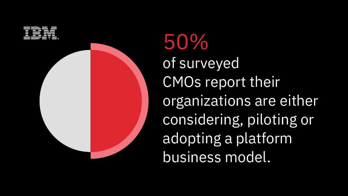 CMOs are predicting less emphasis on product innovation and more on business model innovation. Read more of their predictions. ibm.biz/cmostudy
