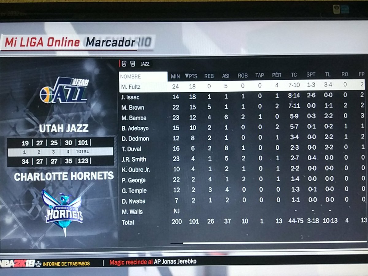 UtahPhoenix2K's tweet photo. UTAH 101 - HORNETS 123

La asfixiante defensa de New Orleans y Wiggins fueron suficiente para derrumbar las esperanzas de ganar el partido.
Un PG desaparecido en combate y que pudo hacer más se lamentaba tras el partido "Andrew hizo lo que quiso conmigo".

#NBA2K @LigaPhoenix2k https://t.co/39UwvcFxhn