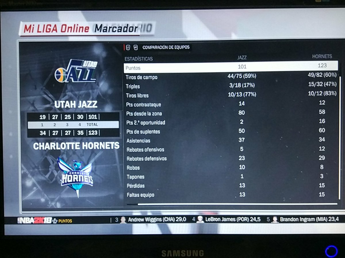 UtahPhoenix2K's tweet photo. UTAH 101 - HORNETS 123

La asfixiante defensa de New Orleans y Wiggins fueron suficiente para derrumbar las esperanzas de ganar el partido.
Un PG desaparecido en combate y que pudo hacer más se lamentaba tras el partido "Andrew hizo lo que quiso conmigo".

#NBA2K @LigaPhoenix2k https://t.co/39UwvcFxhn