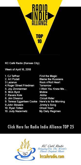 CJTeffner's tweet photo. "Find the Magic" by @CJTeffner, featuring Kathie Crotty Williams from "The Cat's Meow" is #1 on the @kccaferadio Top 10 chart on @RadioIndieA for the week of 4/16/18. You can request this song at https://t.co/Rq9vRjPpB3 - all plays are reported to the weekly charts https://t.co/b9wmQOaKTD