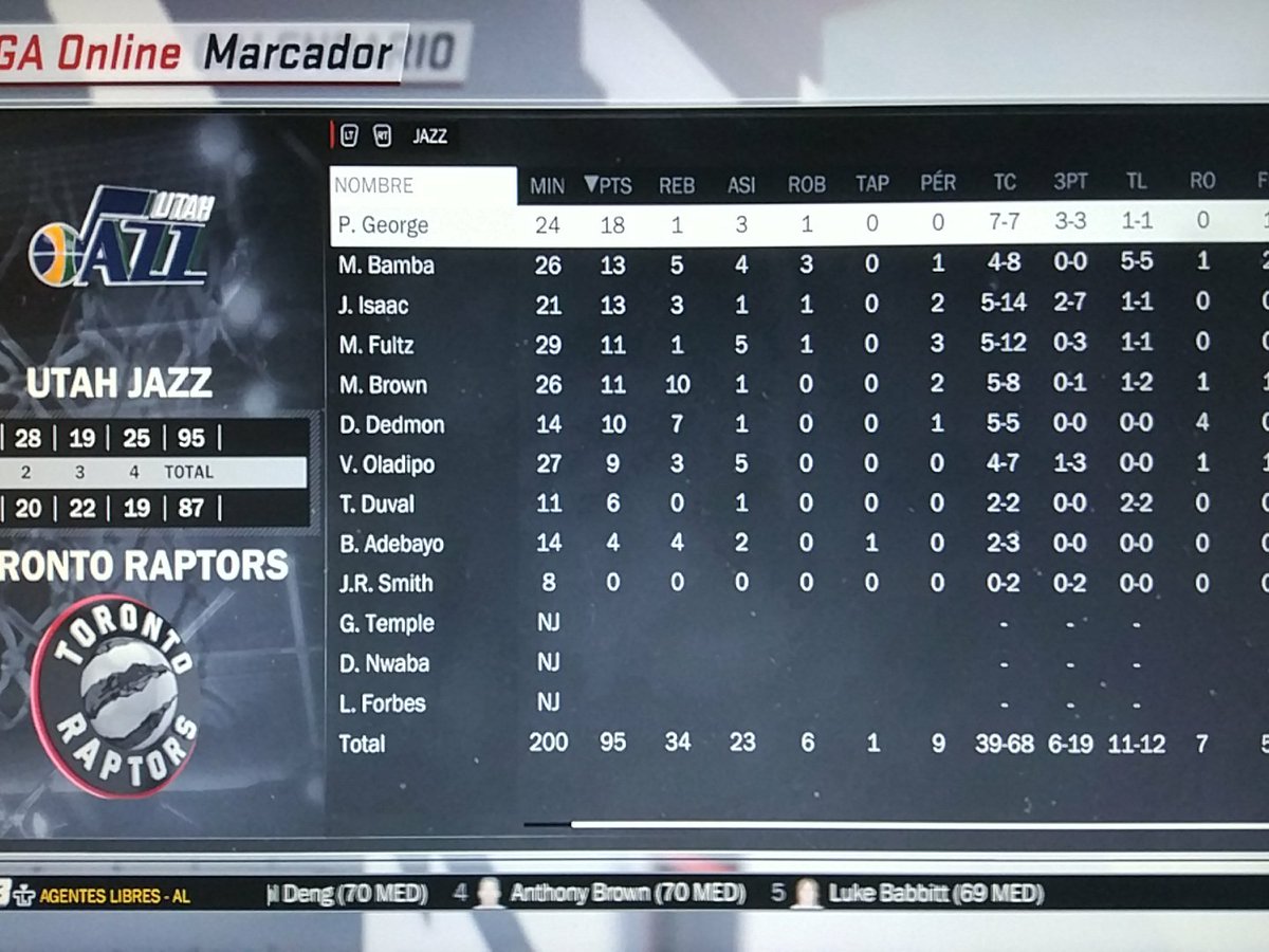 UtahPhoenix2K's tweet photo. UTAH 95 - RAPTORS 87

Los tácticos y disciplinados Toronto obligaron a un gran esfuerzo de los mormones, con un PG que se redimió de su partido anterior con un 7-7 en TC y 18 puntos para un partido donde 6 jugadores hicieron dobles digitos @DNorthernRaptor 

@LigaPhoenix2k #NBA2K https://t.co/JeN3CeFPth