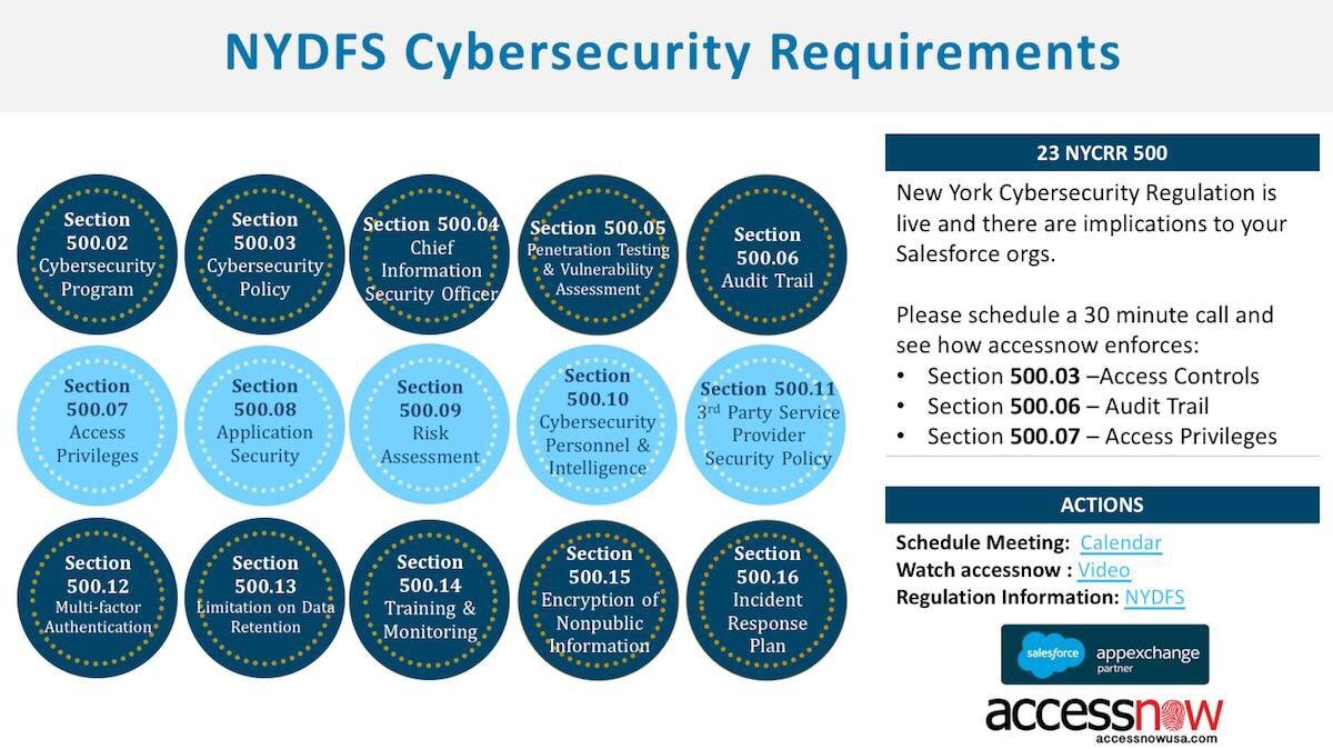 accessnowusa's tweet photo. New York’s Cybersecurity Regulation is live. @accessnowusa can help with Access Controls, Audit Trail and Access Privileges. https://t.co/DeqOeVI9E2