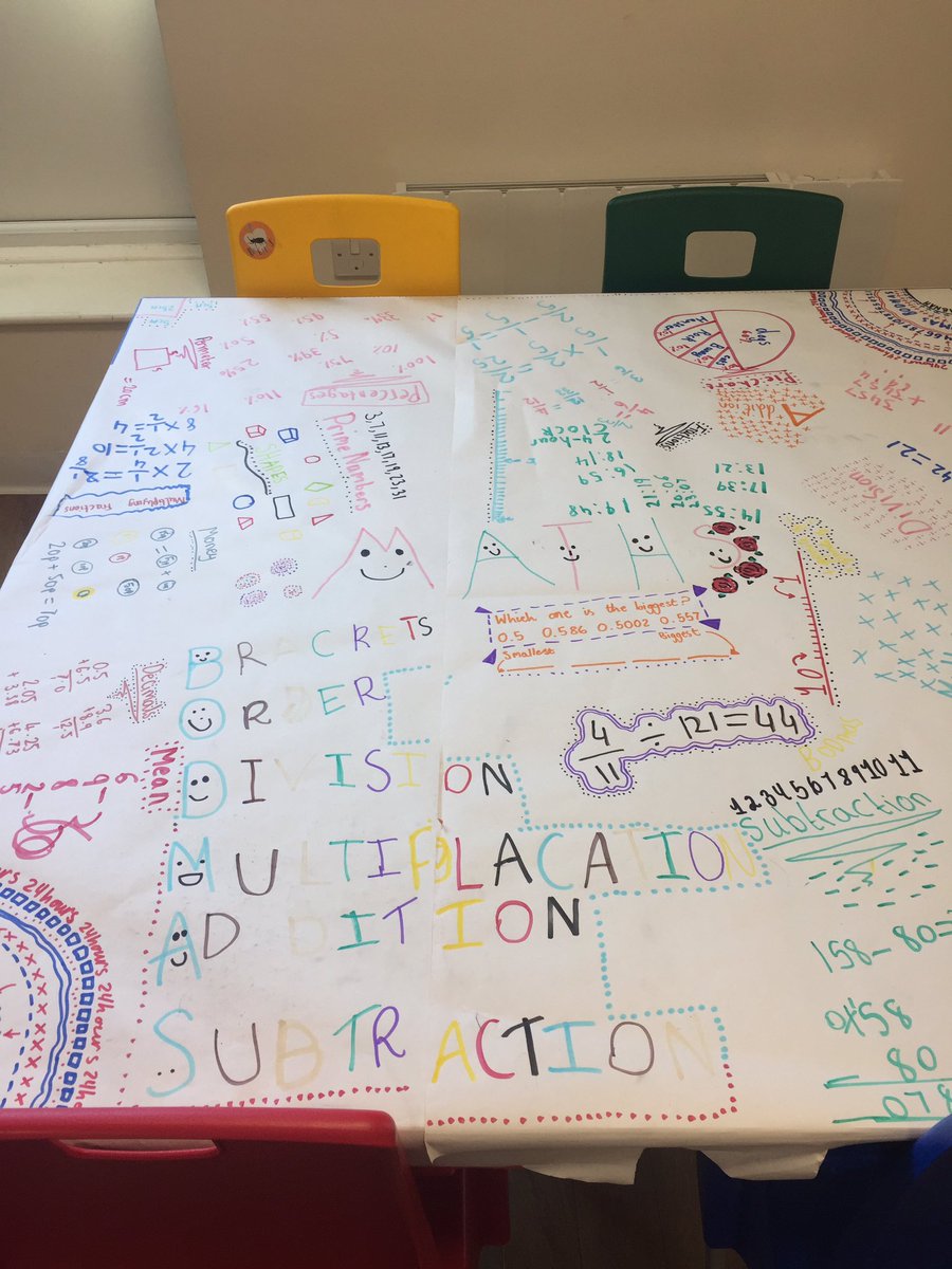 MrBoothY6's tweet photo. We are having a maths day tomorrow, including every child in school making their own maths graffiti shirt in the style of these, that Year 6 did earlier in the year, and then wearing them all day. Can't wait to see what they come up with! https://t.co/E9HlxF8mRK