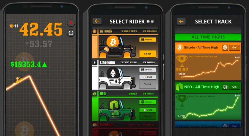 TechCrunch's tweet image. Someone made a game where you ride the rapidly changing prices of cryptocurrencies tcrn.ch/2qC8l09