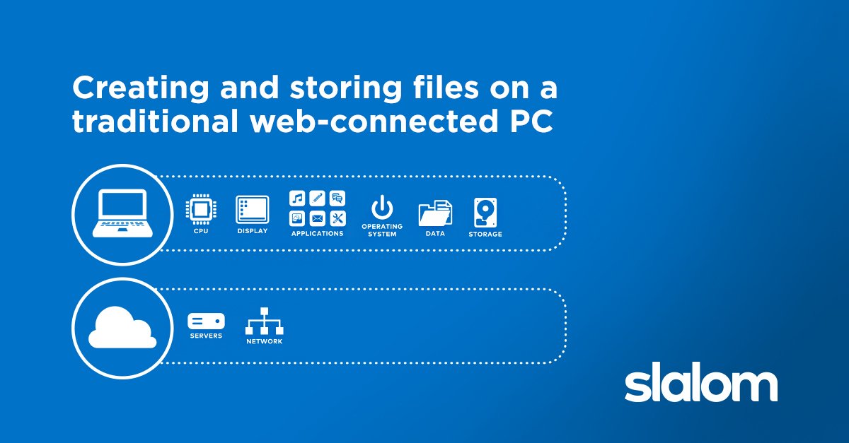 Slalom Portland tweet media