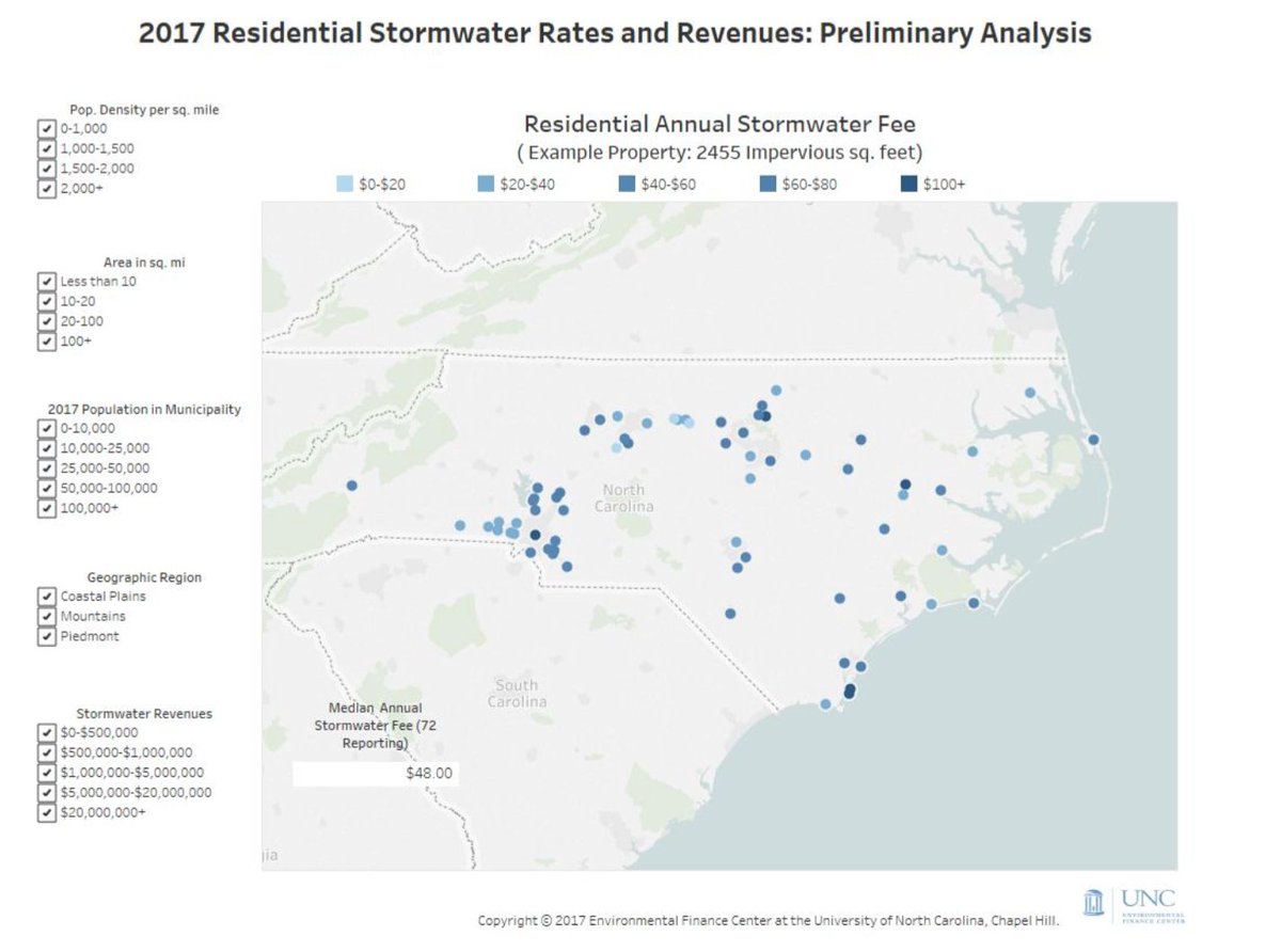 Nicolas Gunkel On Twitter Stormwater Utility Design Close
