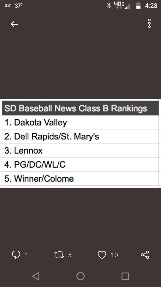 Baseballrulesww's tweet image. 