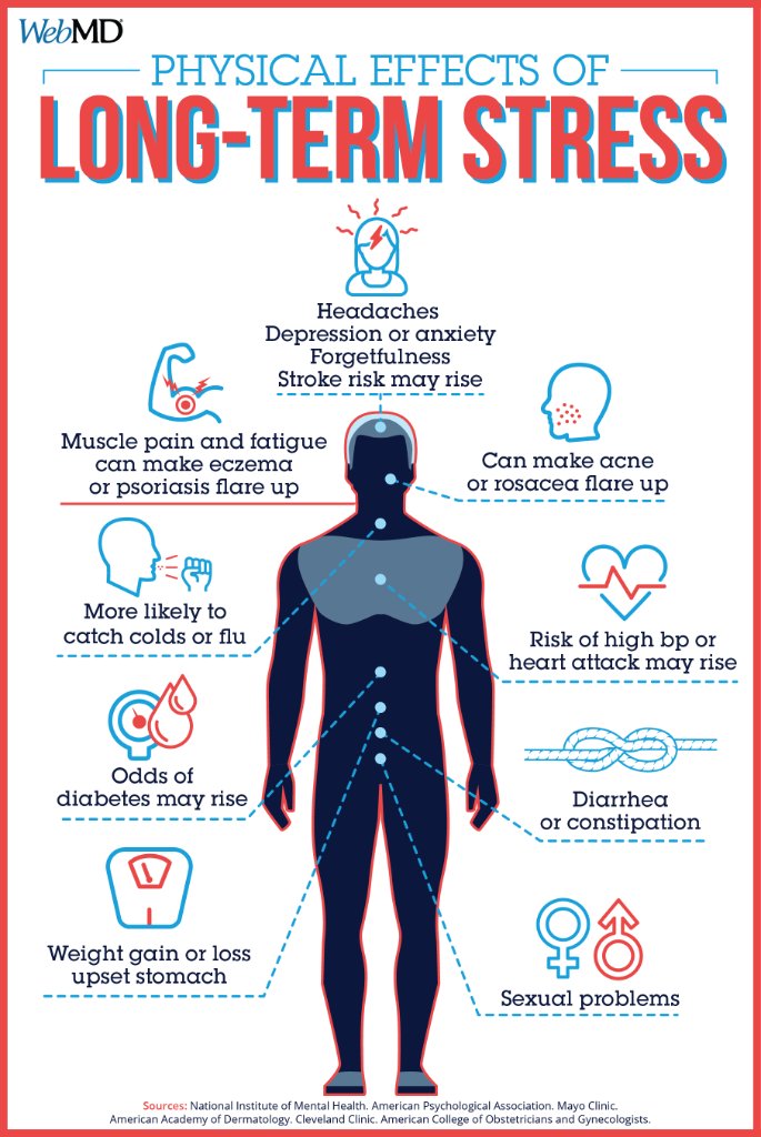 webmd-on-twitter-you-know-stress-can-affect-your-emotions-but-do-you