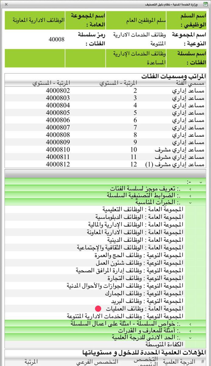 مساعد اداري مهام الوصف الوظيفي