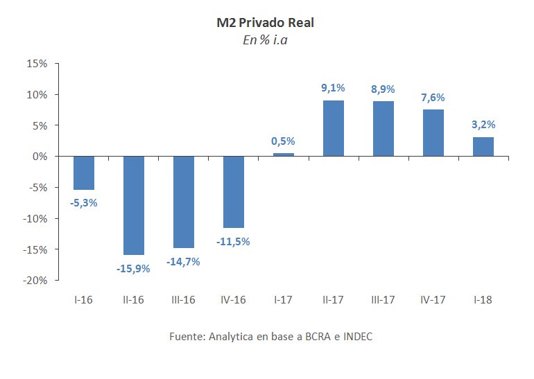 AnalyticaARG's tweet photo. #Analytico "Las metas de inflación se escapan del horizonte." 
https://t.co/mUBUFjYOPl

#Analytico "¿Puede el Congreso transformar el rumbo de la política económica?" 
https://t.co/fL695MBjIo https://t.co/KfRiFZl0za