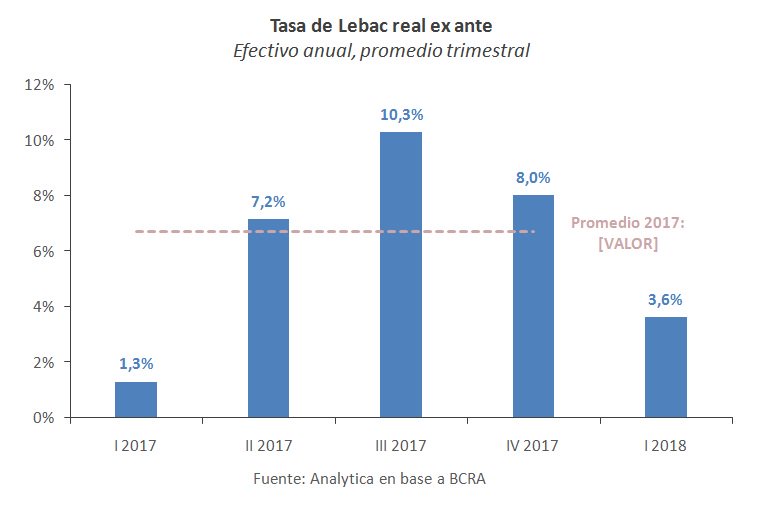 AnalyticaARG's tweet photo. #Analytico "Las metas de inflación se escapan del horizonte." 
https://t.co/mUBUFjYOPl

#Analytico "¿Puede el Congreso transformar el rumbo de la política económica?" 
https://t.co/fL695MBjIo https://t.co/KfRiFZl0za