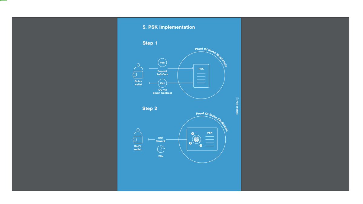 SelenaTrancpp's tweet photo. PSK Implementation
how is the way Pool of stake work?
#PSK #poolofstake #IOU #IOWEU https://t.co/a3T6ogDT2M
