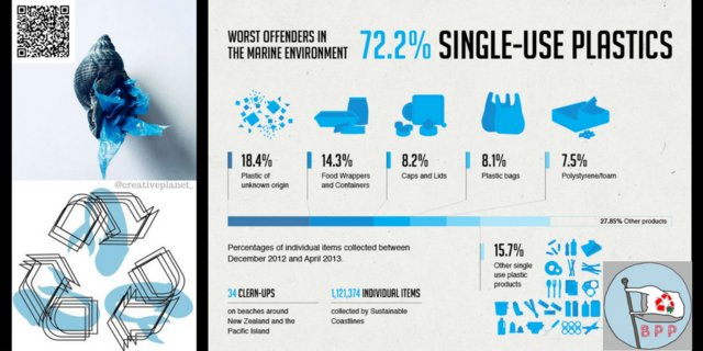 Over 100 million marine animals die every year due to plastic debris in our oceans. Time to get serious about plastic management! Click the link in bio to take action today. #BuckeyePreciousPlastic #PreciousPlastic #Recycling #sustainability #singleuseplastic #infographic