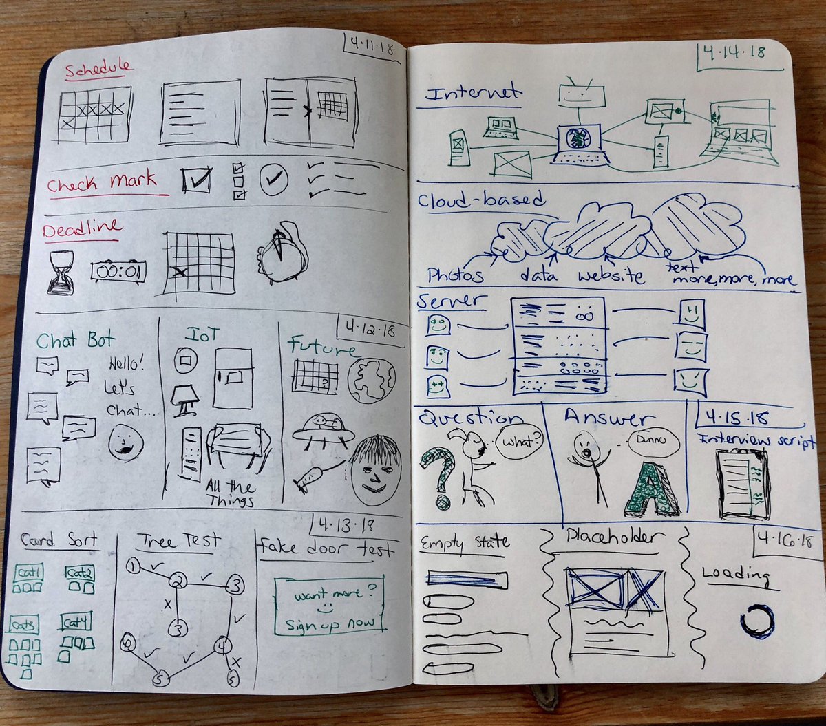 jnblatz's tweet image. #sketchingforux100