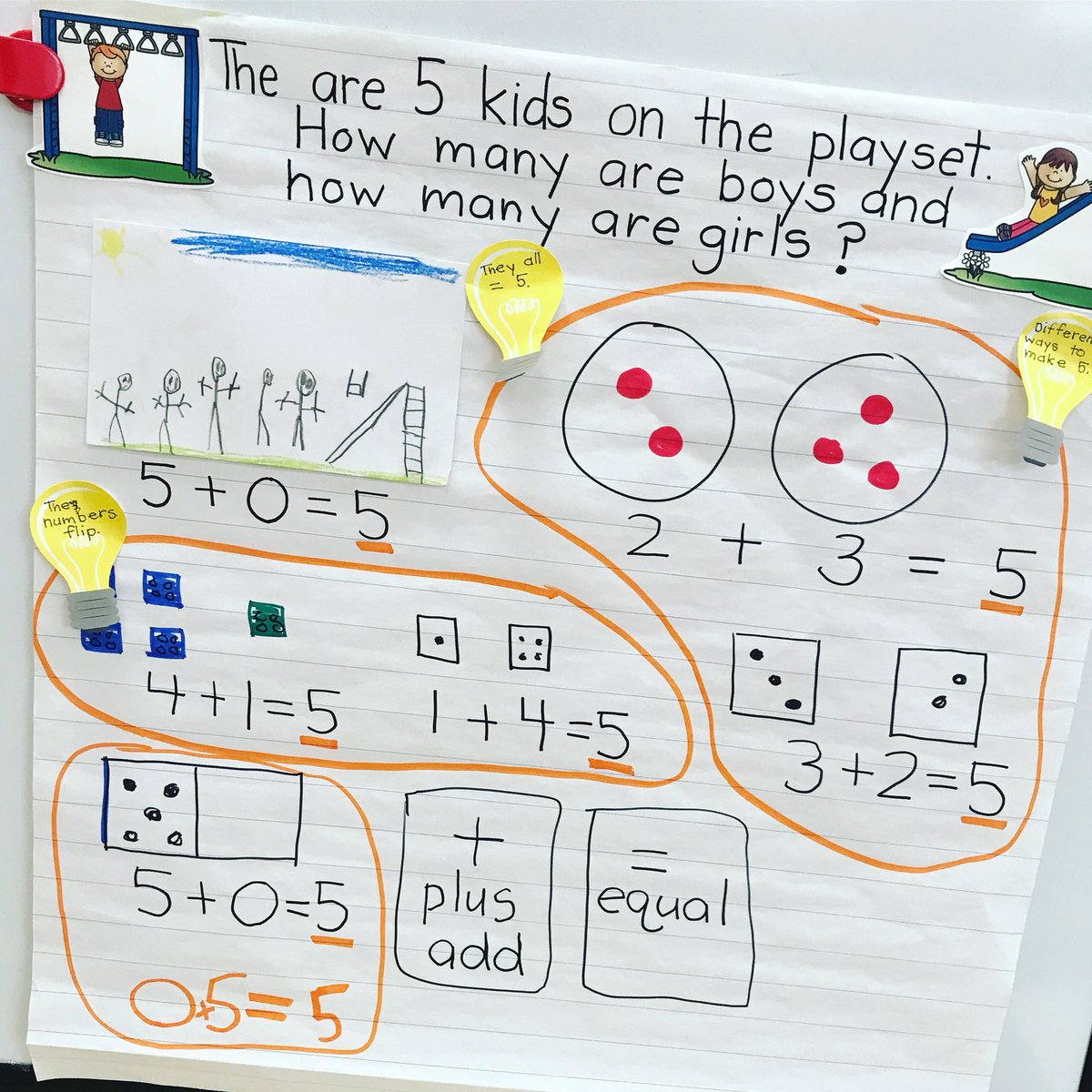 jonellebell's tweet image. We used our math toolboxes to discover ways to make 5️⃣. #mathematicalthinkers #seethemath