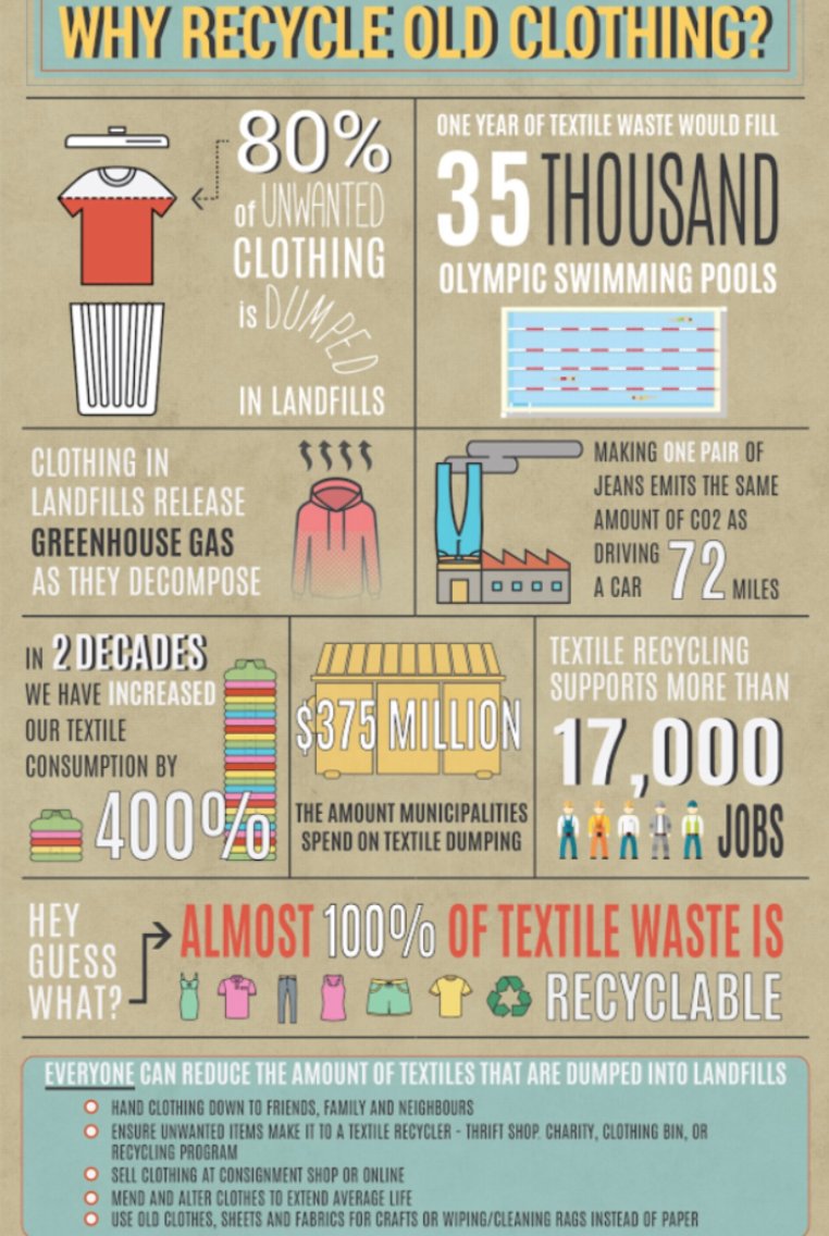 ZeliaMCT's tweet photo. @McM_MsT @TLPCanada @tdsb @TDSB_STEM #UpcycleGenius #BlueTeam check out this infographic poster sent out to our school and board community! https://t.co/ja4iJxodeP