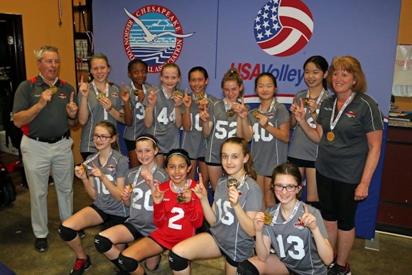 On Saturday April 14th, the CVC 12U Falcons won Gold in the Open Division at the CHRVA Regional Championships!  They came from behind to beat the MVSA Vortex 16-14 in the 3rd set.  The Falcons are headed to Detroit for Nationals!! Amazing Job Girls!