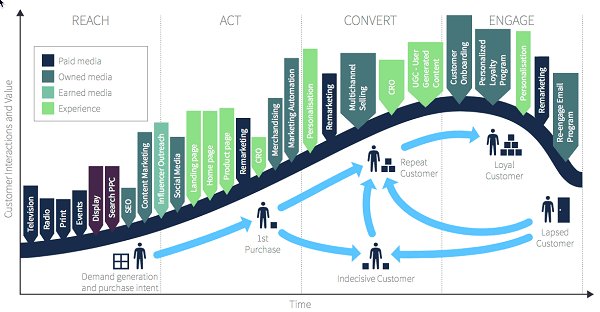 jmekiko's tweet photo. 71% of #B2B executives say customers increasingly expect B2C-like experiences compared to just a few years ago. #ABM #Marketing @Sam___Hurley @digitalcurrent https://t.co/MSiVPhc8Cj https://t.co/j5rQgyXpAA