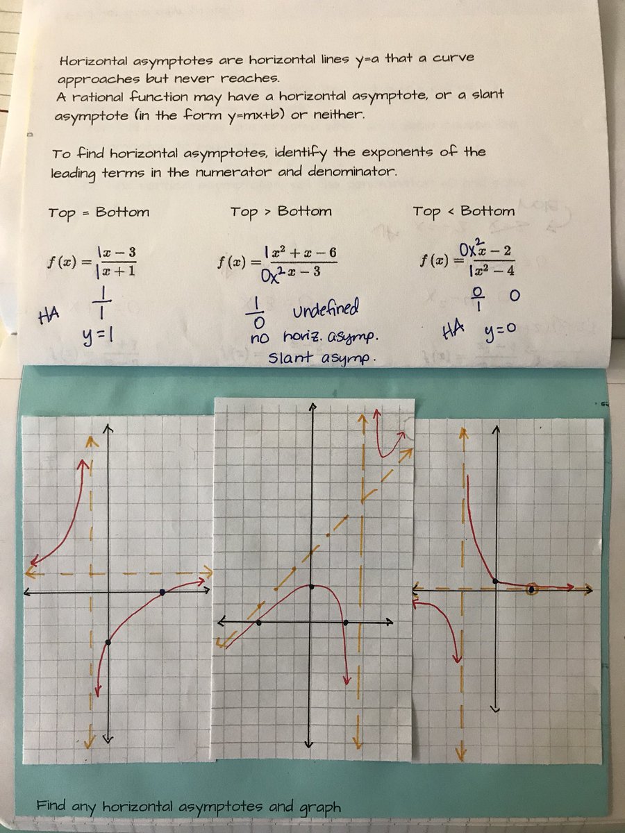 merryfwilliams's tweet image. Super happy with how this foldable turned out on Graphing Rationals - will blog after a little tweaking #MtBos #Alg2chat