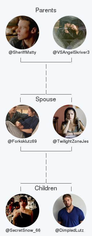 My twitter family:
Parents: <a href="/SheriffMatty/">Sheriff Matty Blue</a> @VSAngelSkriver3
Spouse: <a href="/TwilightZoneJes/">Jessica Stanley</a>
Children: @SecretSnow_66 @DimpledLutz

via tinyurl.com/mytwitterfam

.