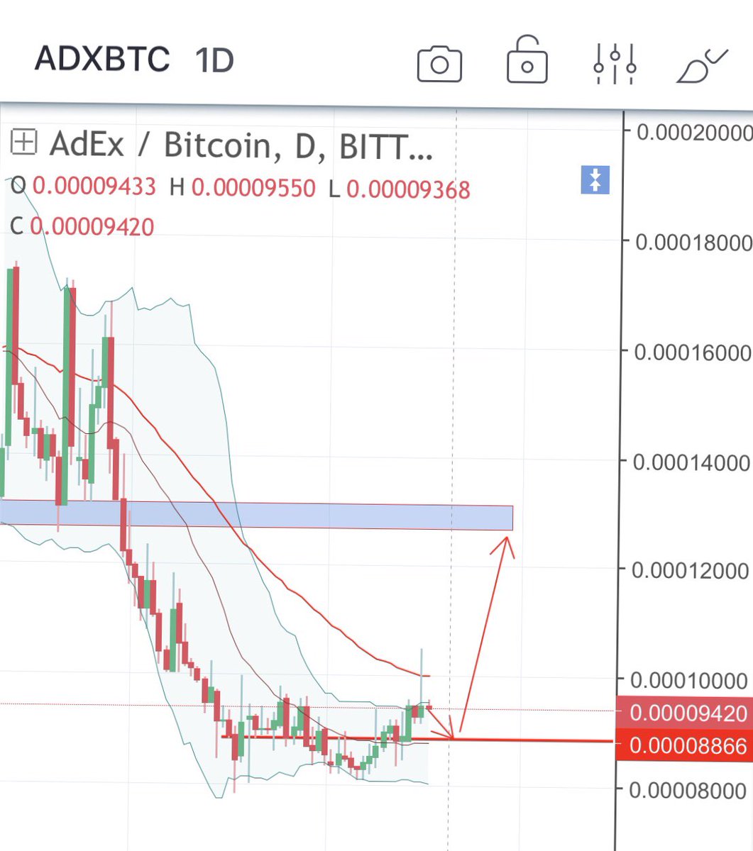 infinity_crypto's tweet photo. ADX/BTC CHART 1D
Stoploss if bitcoin crash.
#crypto #cryptocurrency #blockchain #btc #eth #trade #trading #bitcoin https://t.co/iqDd5fyqK7