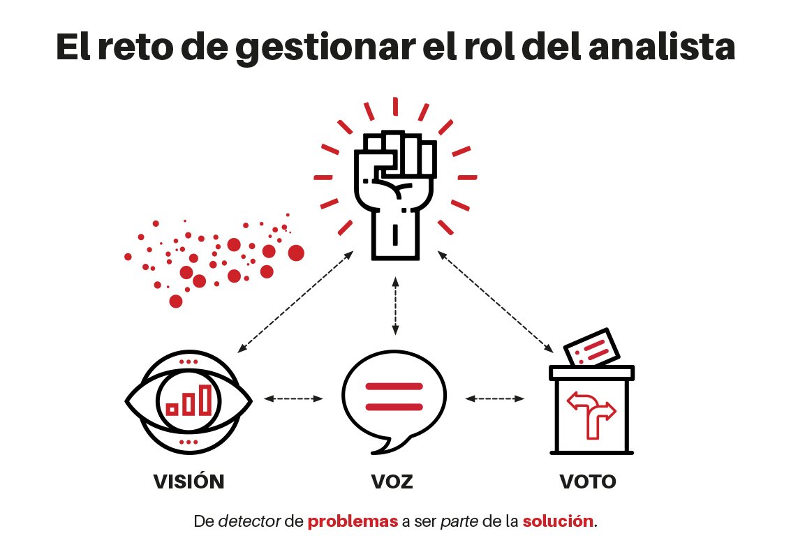 elartedemedir's tweet photo. #EAMQuotes "Es vital que el #analista evolucione y salga de su zona de confort. Debe pasar de ser un mero detector de problemas, a formar parte de la solución. Este paso a veces genera bastante frustración en el analista y es un paso complicado que debemos aprender a gestionar" https://t.co/BTjh47tuix