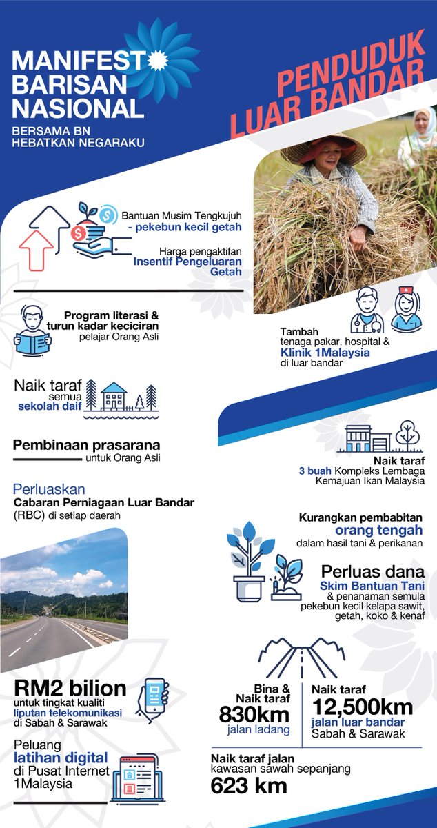 akiendun_13's tweet photo. "Pembangunan Malaysia haruslah inklusif, dan Kerajaan Barisan Nasional jika diberikan mandat akan terus memastikan pembangunan luar bandar seiring maju bersama negara! 

#DahulukanRakyat
#BersamaBN
#HebatkanNegaraku https://t.co/tH1JIdmJVE" #swkmaju