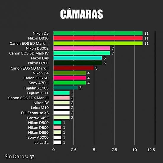 CCRwebsite's tweet photo. Best Camera for Professionals in 2018 ? https://t.co/rL3Qo0FIqW https://t.co/rBEcjelJeN